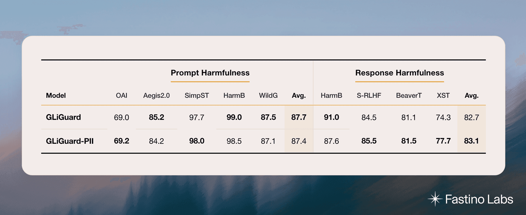 gliguard-benchmark.png