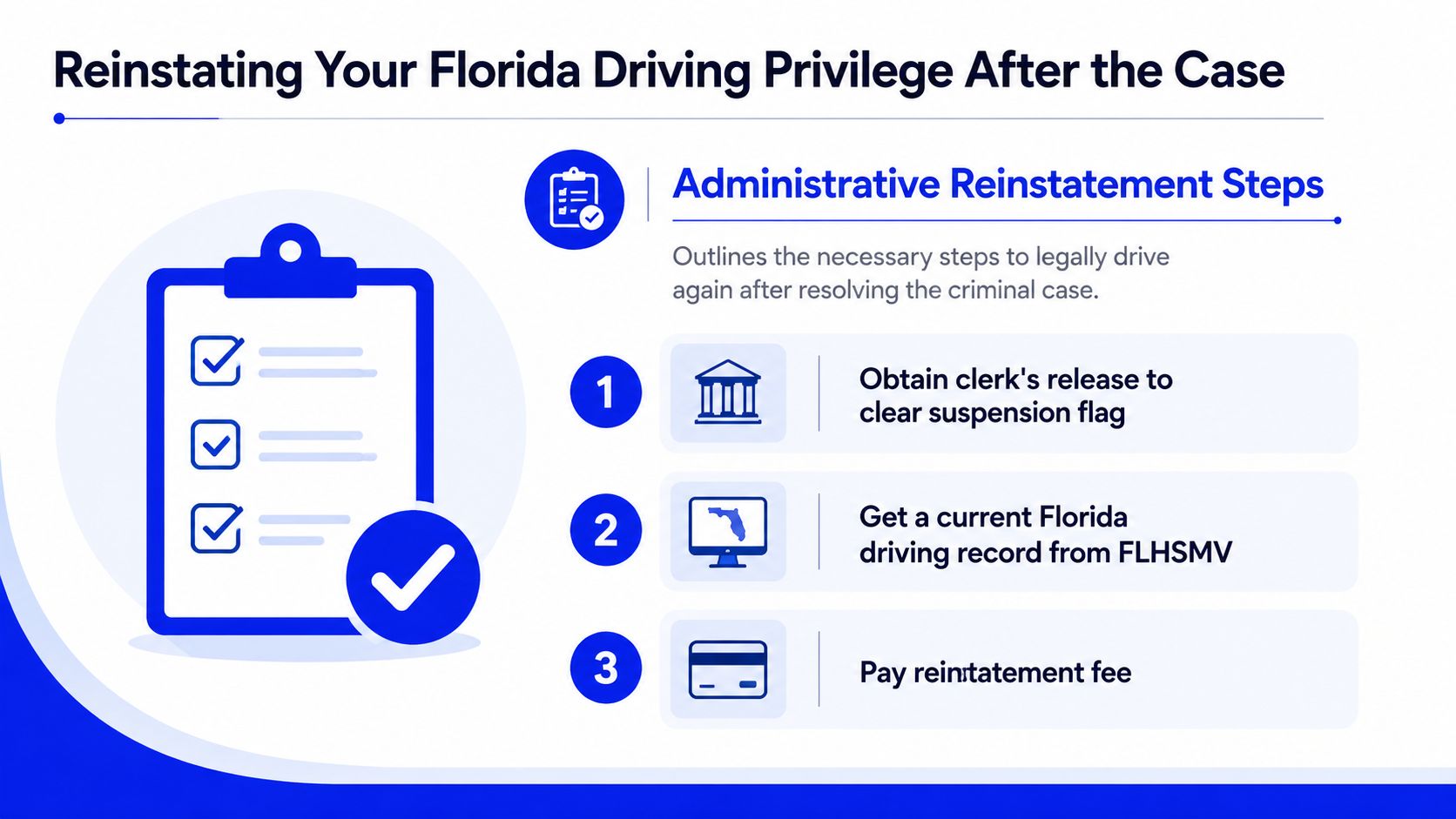 A graphic showing the three administrative steps to reinstate a Florida driver license after a criminal case.