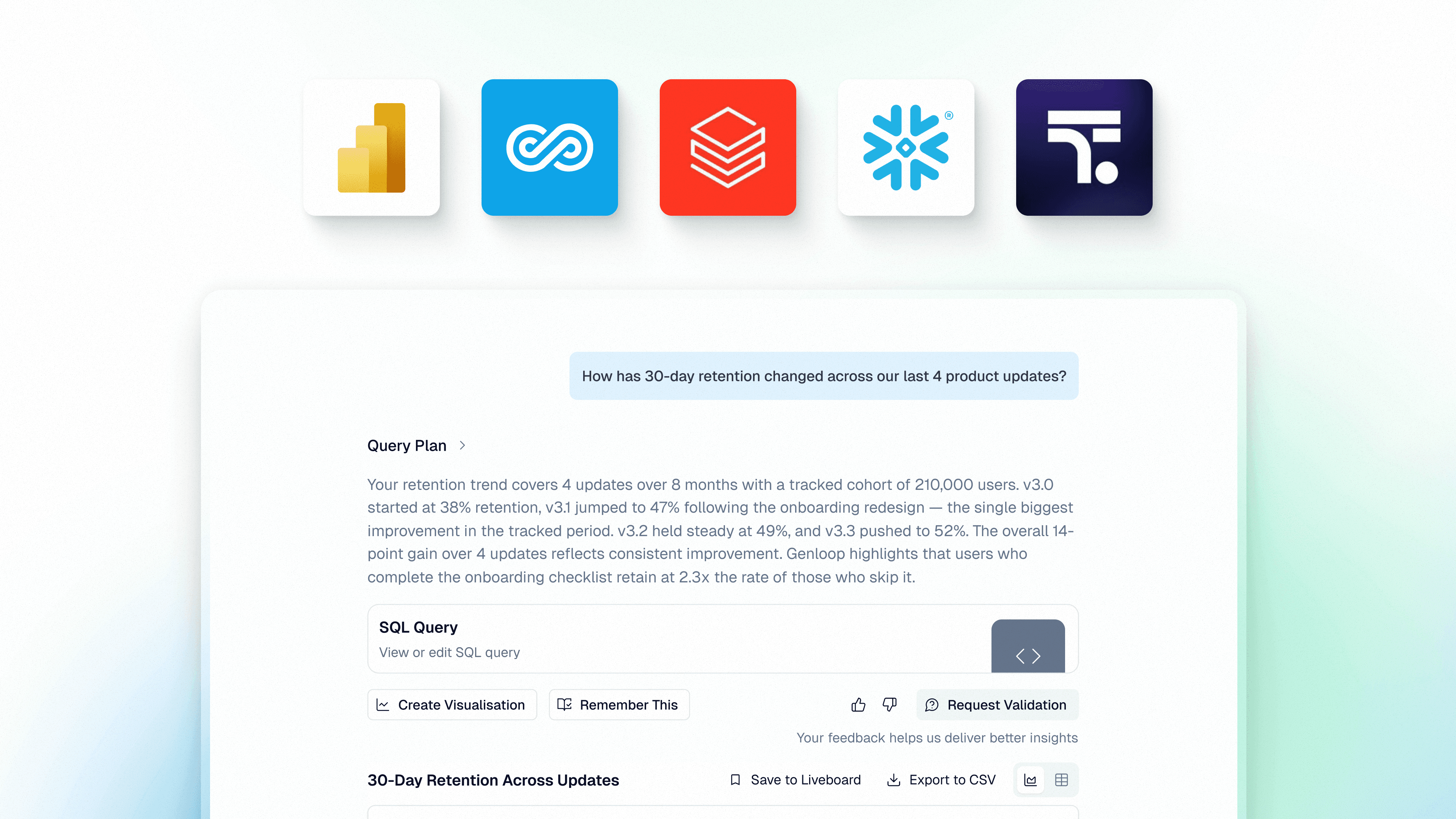 AI-powered business intelligence tools interface showing conversational analytics across platforms like Power BI, Databricks, Tableau, and Snowflake.