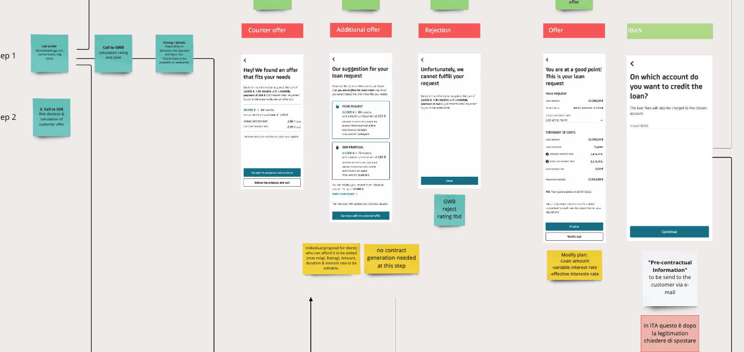 screenshot of a loan application UX flow