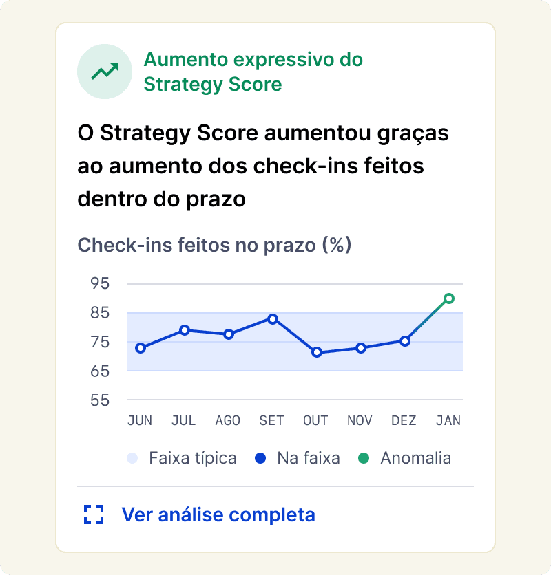 Gráfico do strategy score