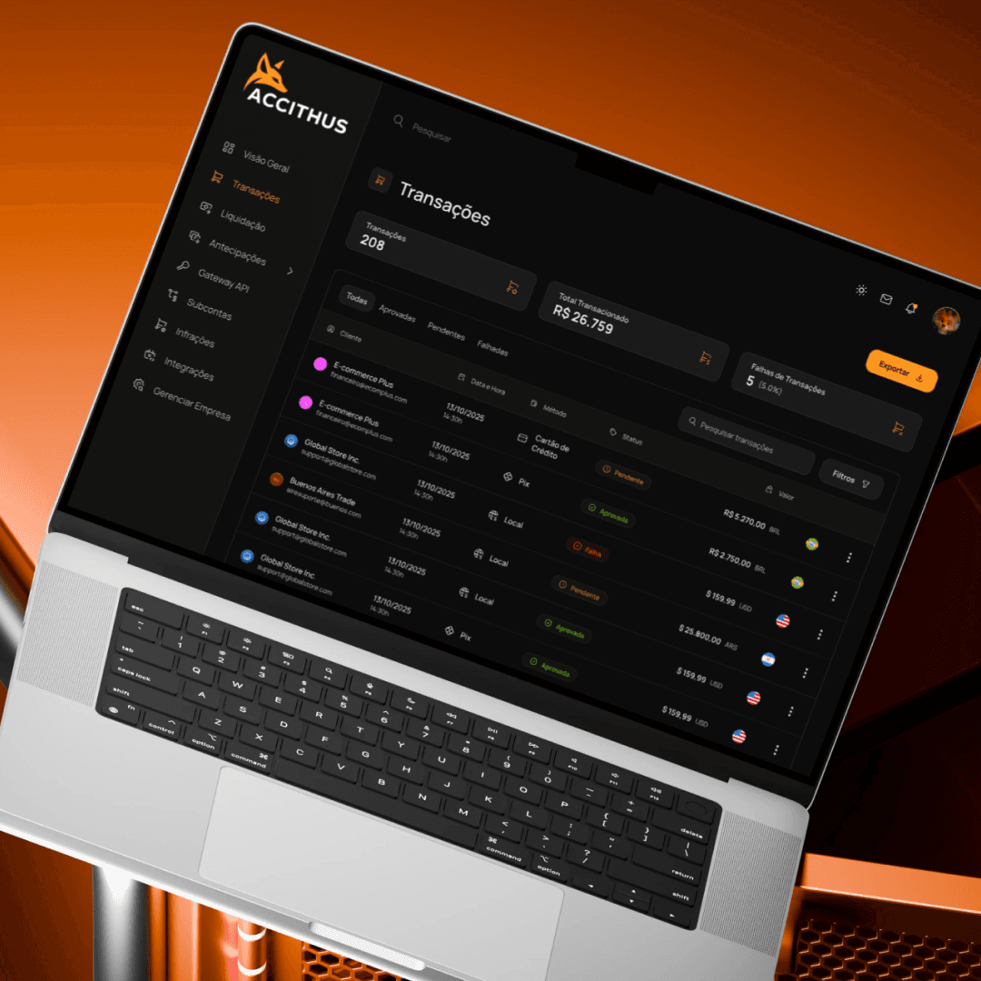 Daily limit card showing $2,500 spent, representing 12.5% of the total limit