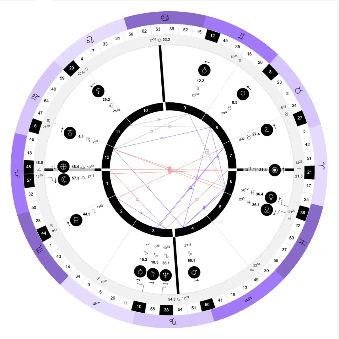 Human Design Chart