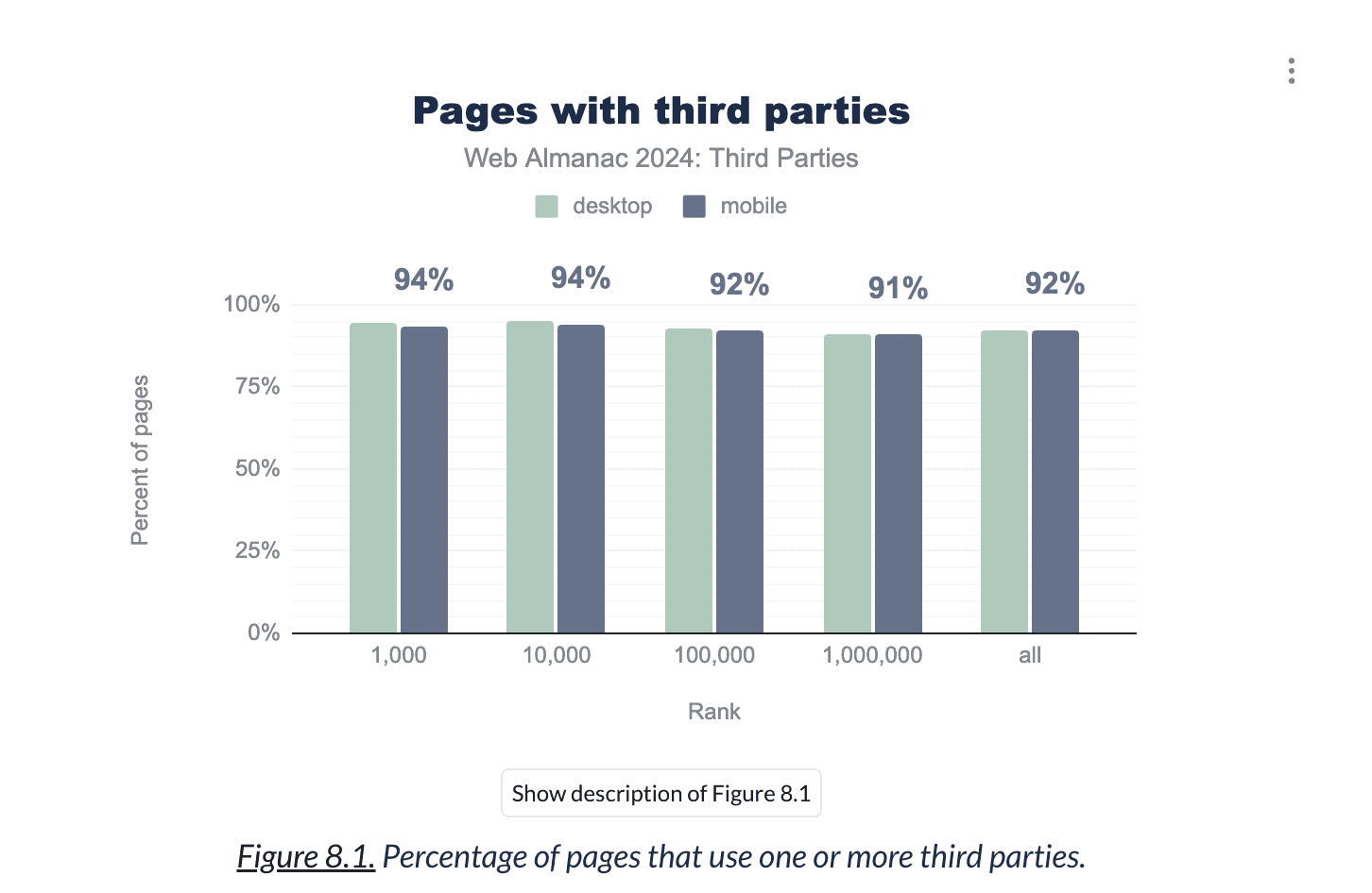 third-party-scripts-loaded-pages-global