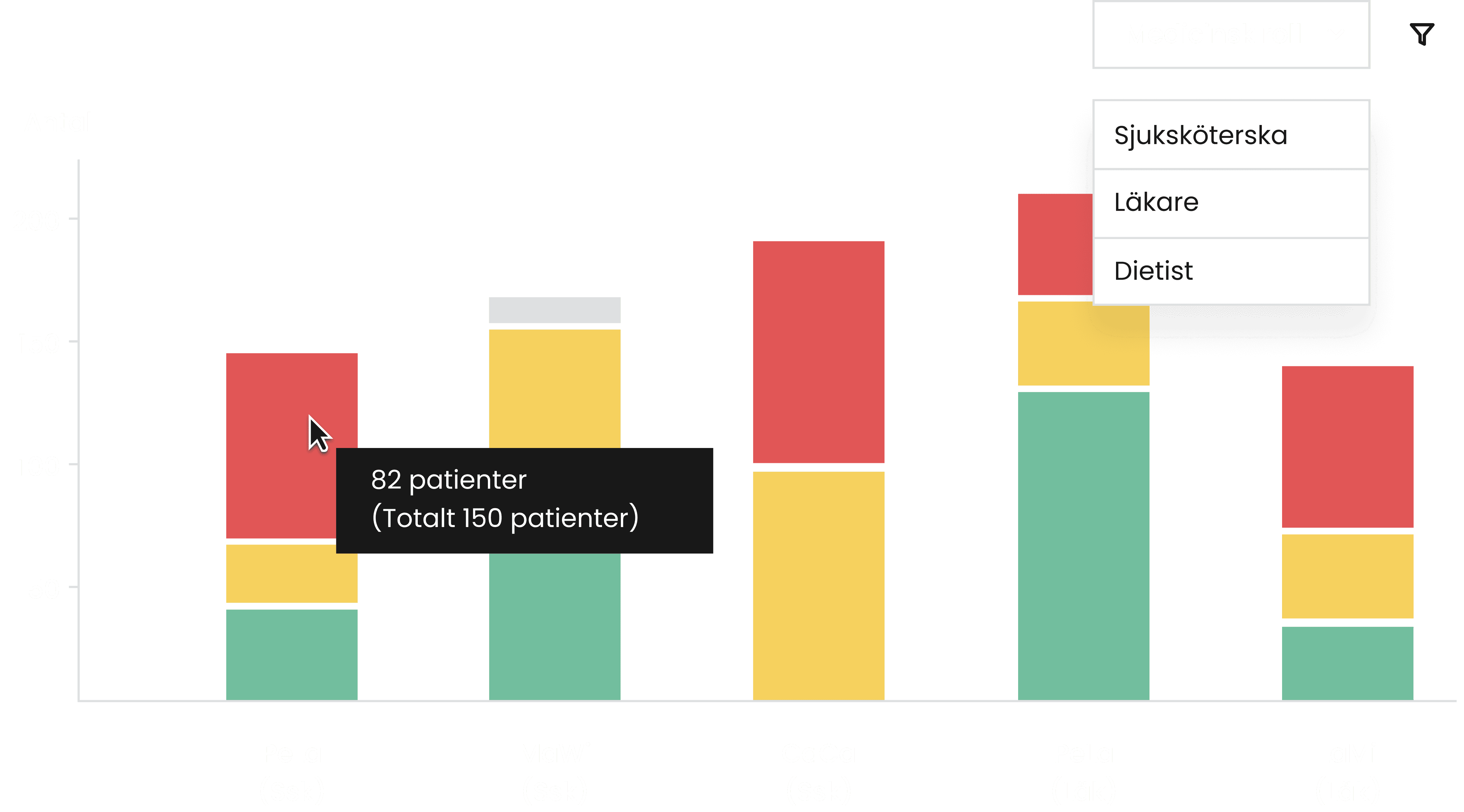onetwo analytics prio graf