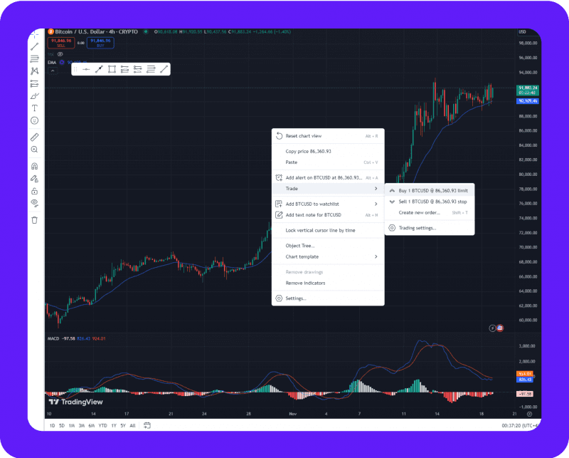 paper trading on TradingView