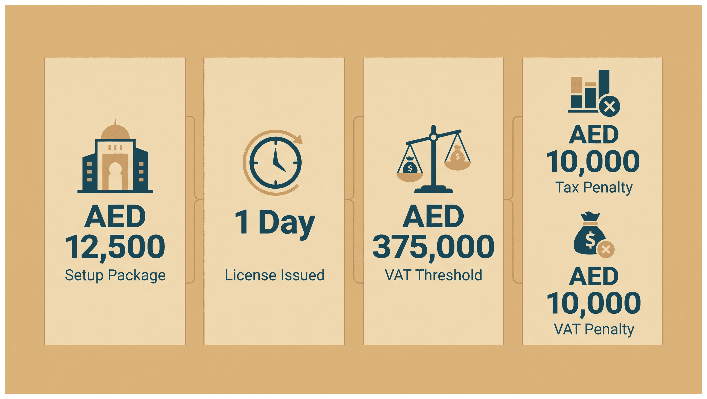 Infographic: Setting Up a Dubai Company With an Arabic Trade Name: Rules and Cost