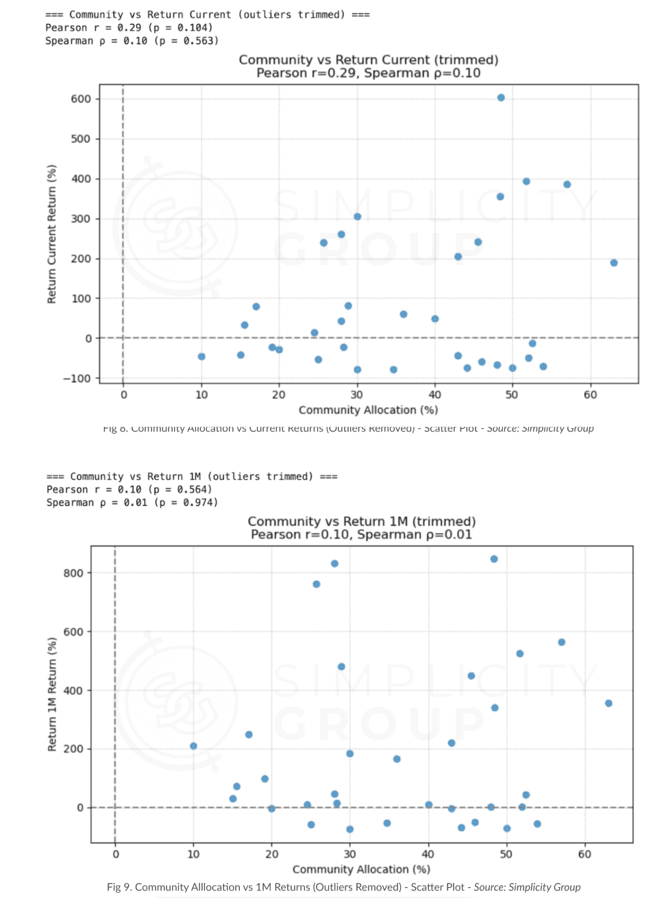 The Science Behind Tokenomics: How They Impact Launch Performance figure 7
