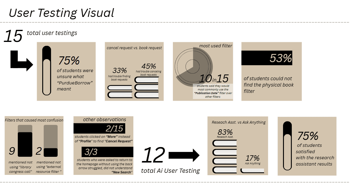 User Testing Visual #1