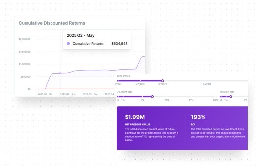 A screenshot of the KangaROI platform, showing a graph with Cumulative Returns and a series of sliders showing NPV and ROI figures