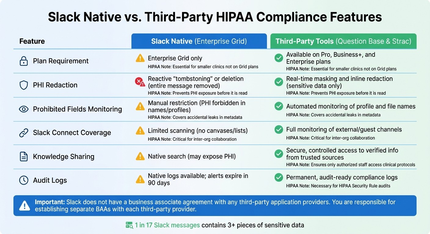 Slack Native vs Third-Party HIPAA Compliance Features Comparison