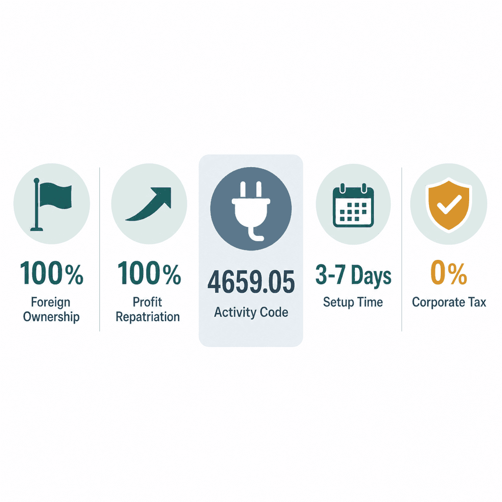 Infographic: Industrial Wires Switches & Installation Equipment Trading License in Dubai: Cost and Requirements