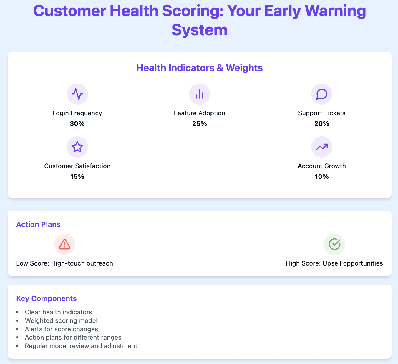 customer health scoring saas