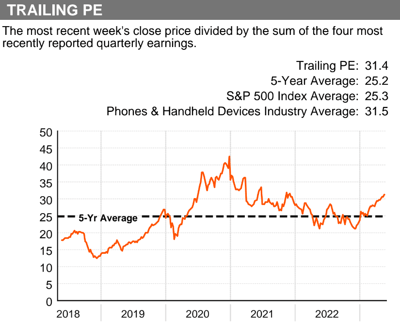 Apple (NASDAQ: AAPL) Share Forecast and Fundamentals