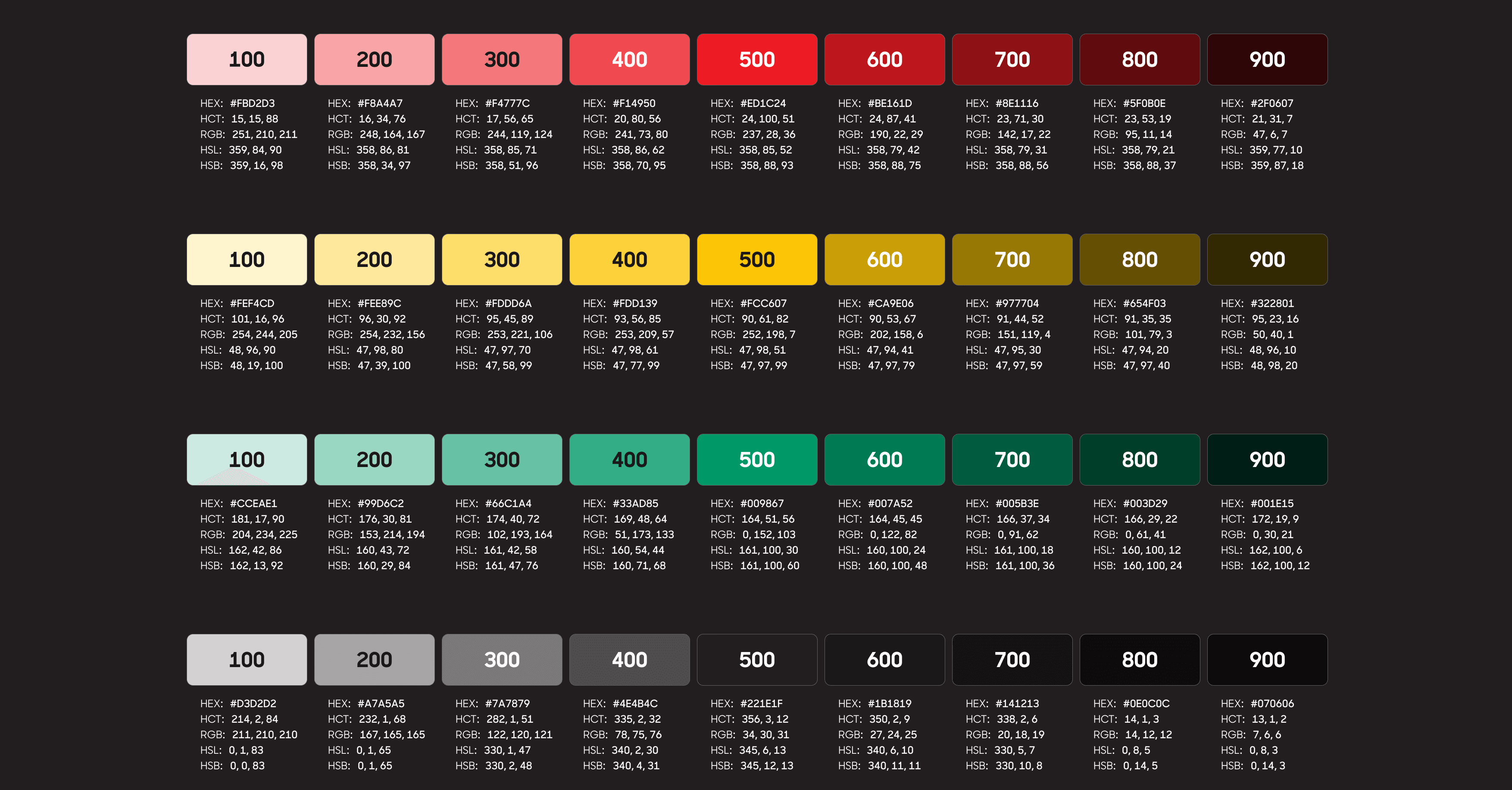 cup of coffee near MacBook Pro