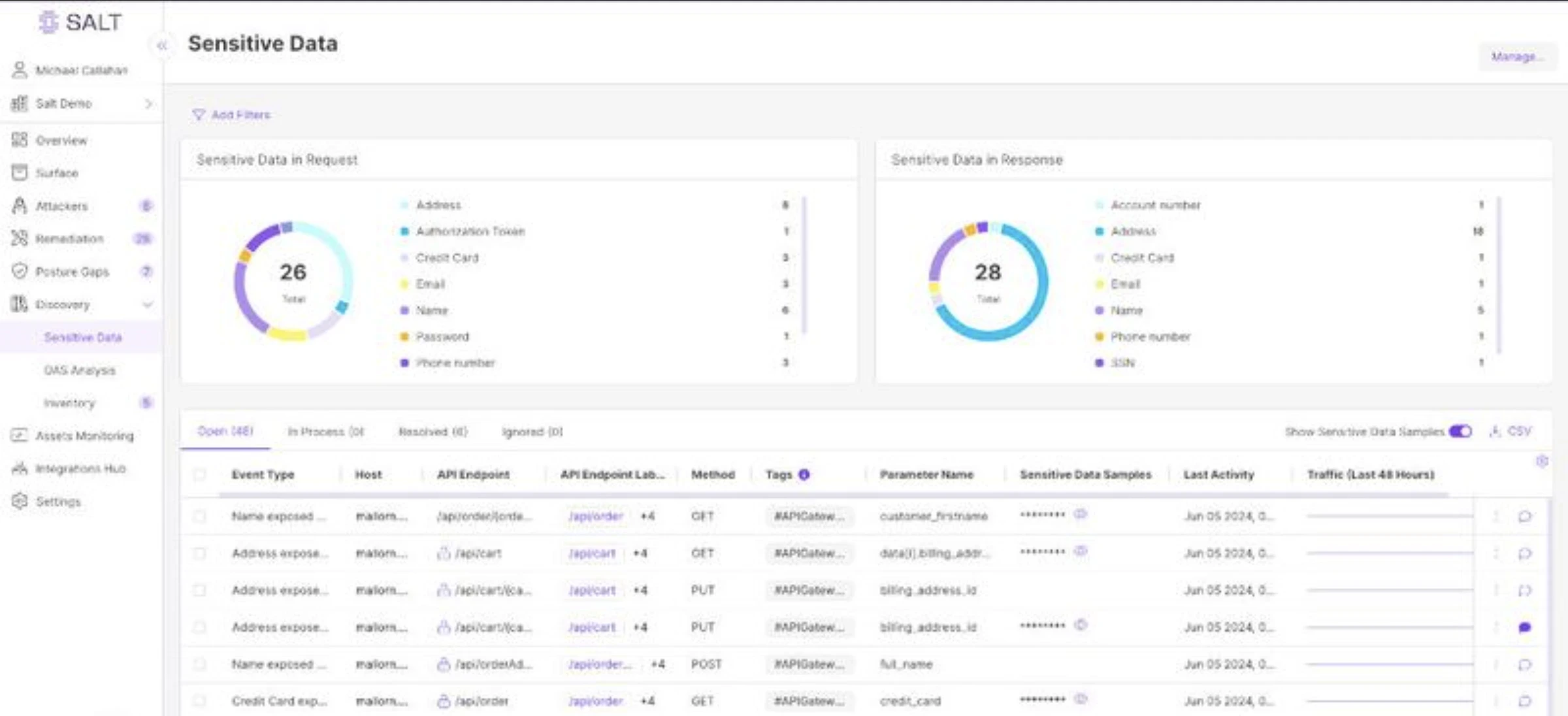Salt Security Dashboard