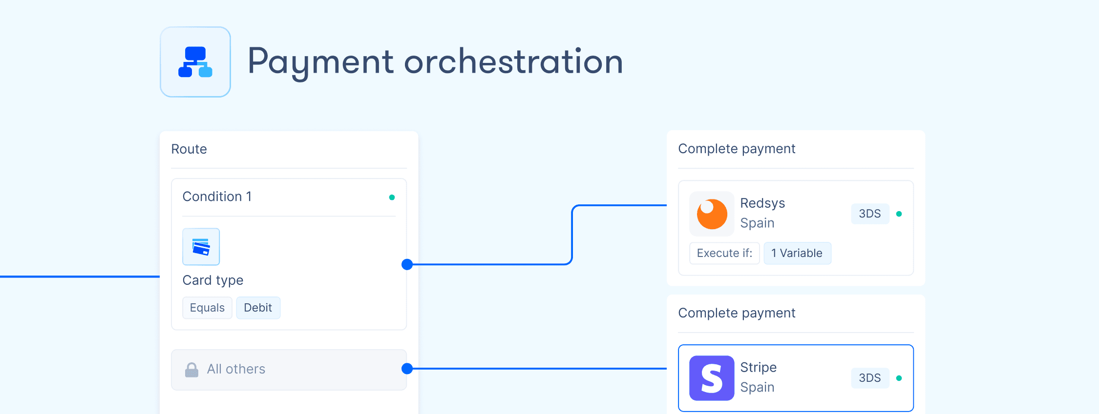 An orchestration with Zru