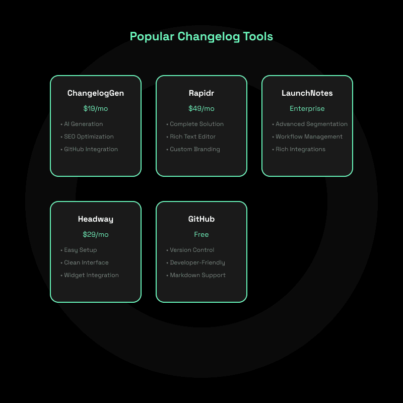 Changelog software