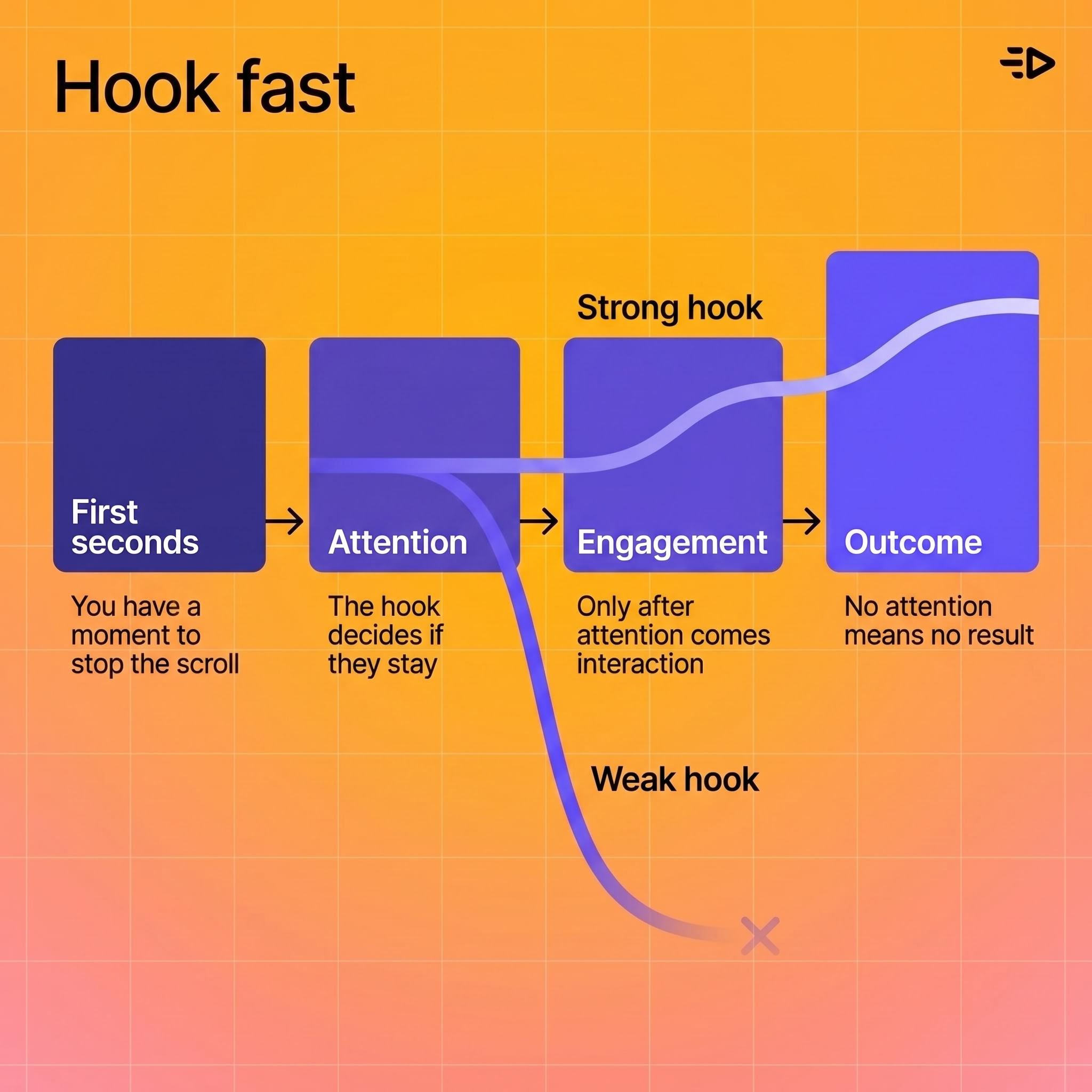 Hook Fast