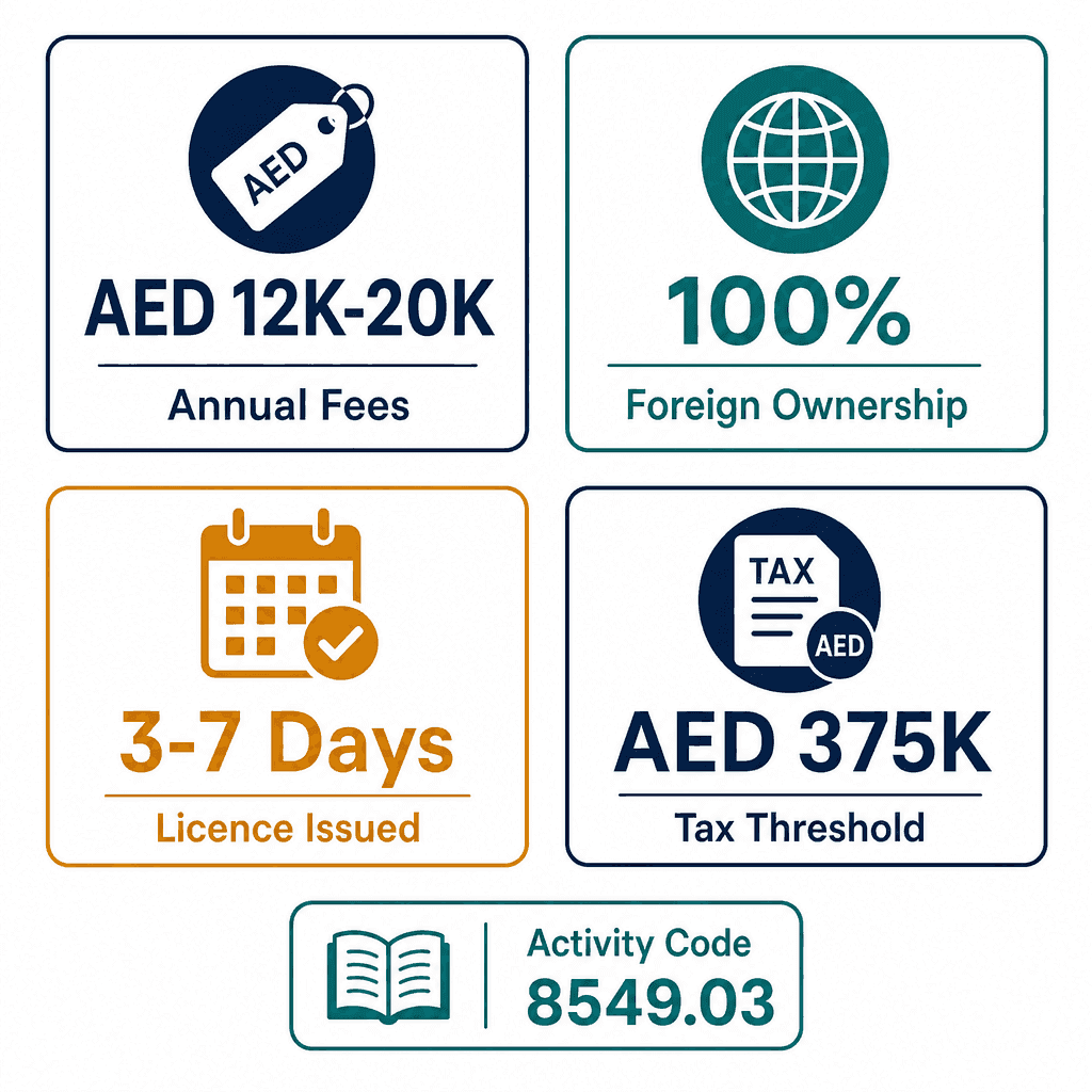 Infographic: College Board Preparation Business License in Dubai