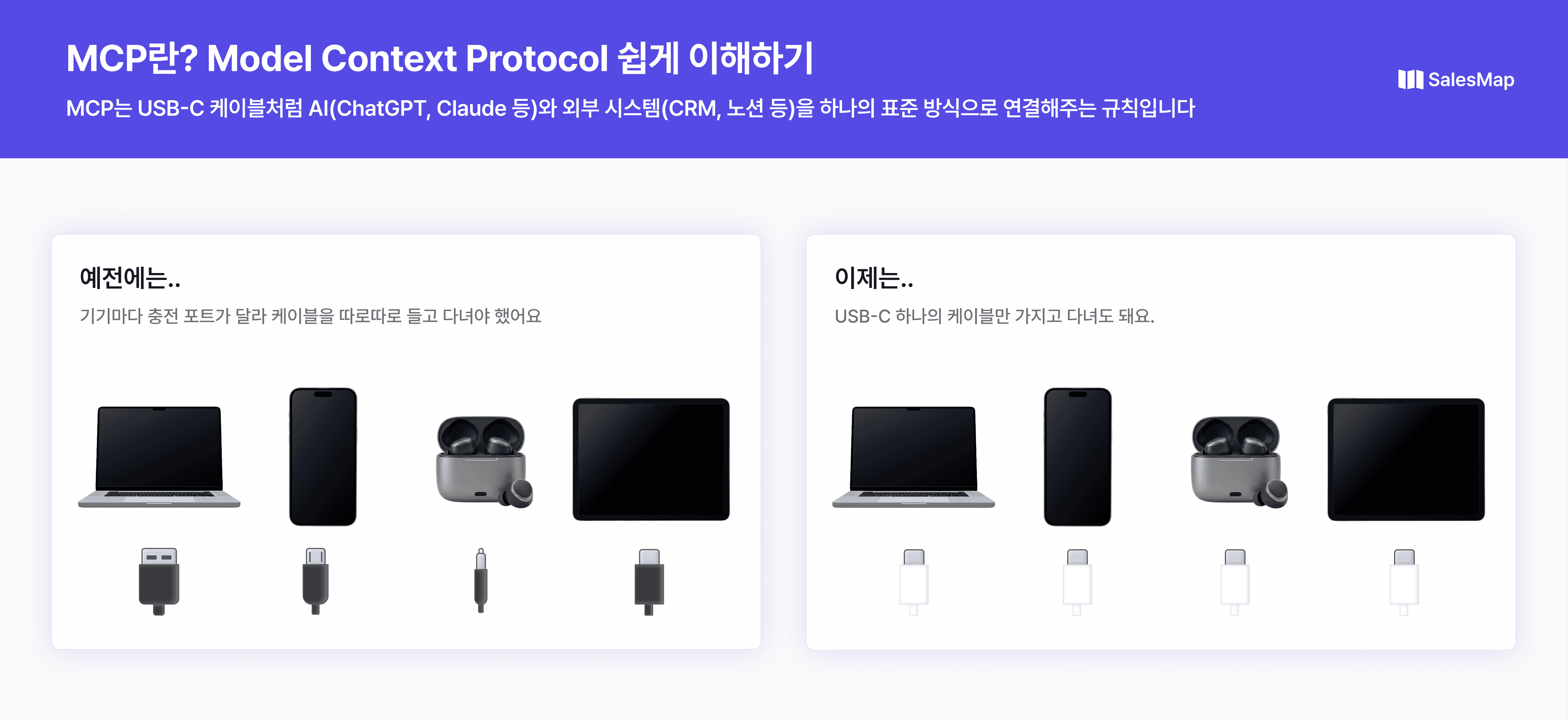 MCP(Model Context Protocol)의 개념을 USB-C 케이블에 비유한 인포그래픽. USB-C가 여러 기기를 하나의 케이블로 연결하듯 MCP는 ChatGPT, Claude 같은 AI와 CRM, 노션 등 외부 시스템을 표준 방식으로 연결한다.
