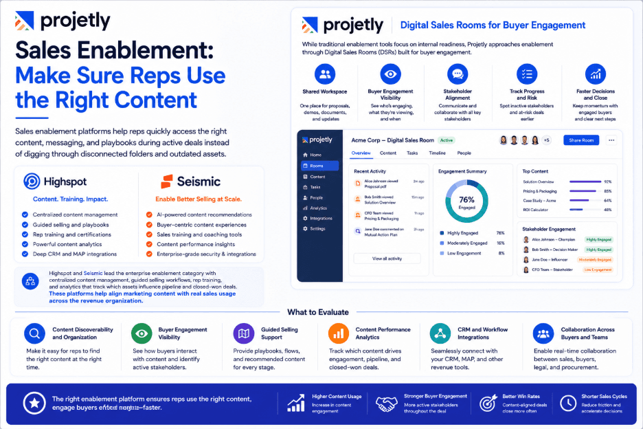 Sales Enablement: Make Sure Reps Use the Right Content