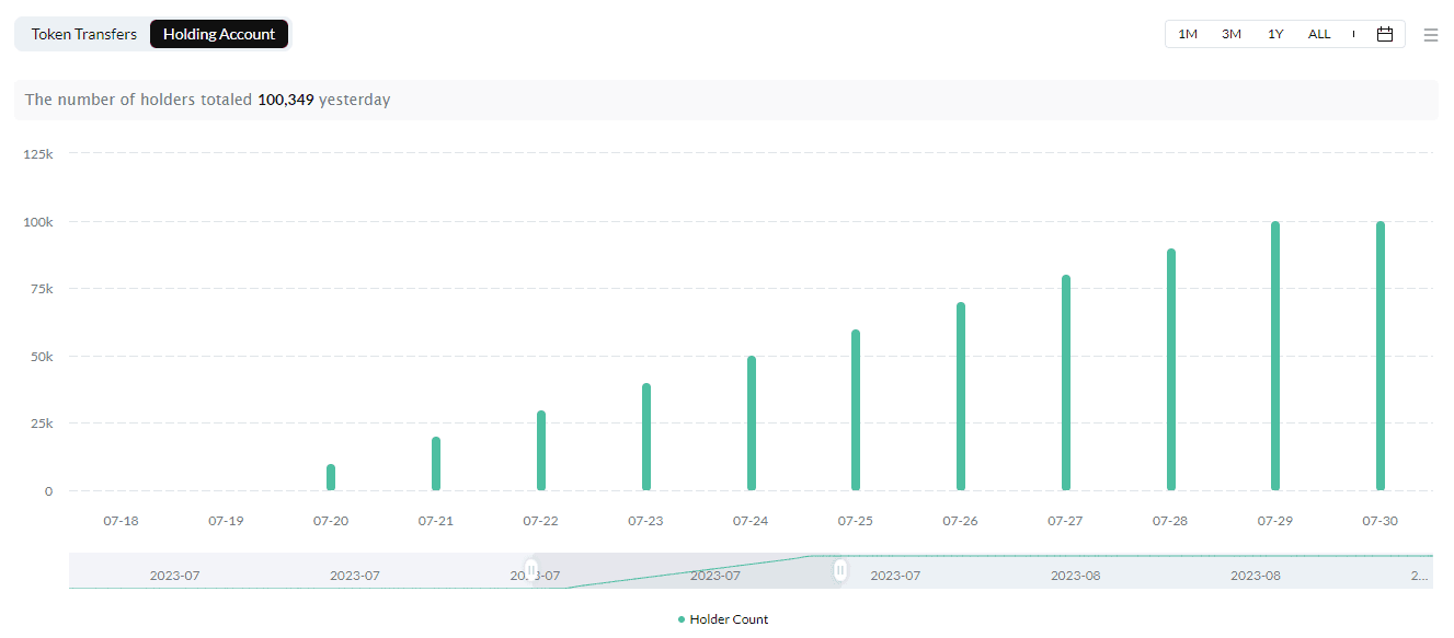 https://hackmd-prod-images.s3-ap-northeast-1.amazonaws.com/uploads/upload_83b4d603bbb8ef83c50918a684db34a1.png?AWSAccessKeyId=AKIA3XSAAW6AWSKNINWO&Expires=1695341976&Signature=sg%2BAjRQu6vSSY5Ql37pyhGKvhRA%3D