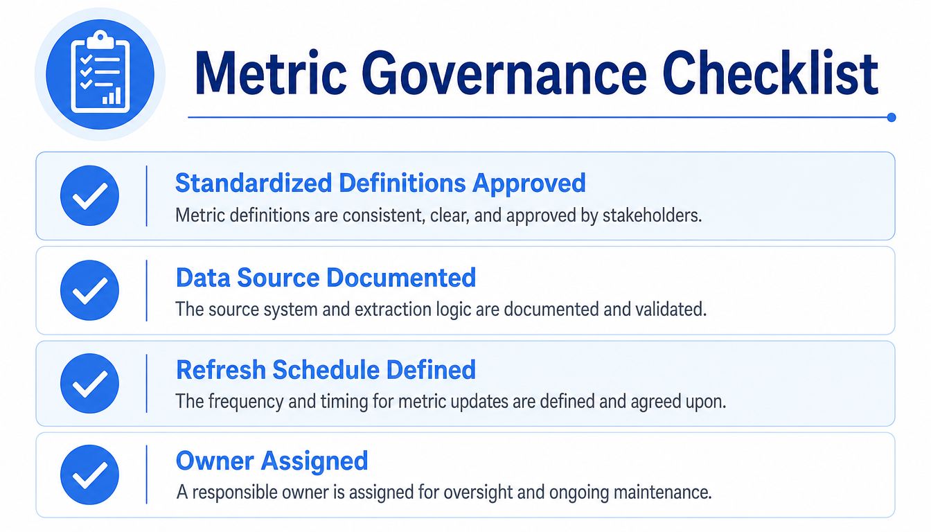 A checklist infographic titled Metric Governance Checklist highlighting four key steps for effective data metric management.