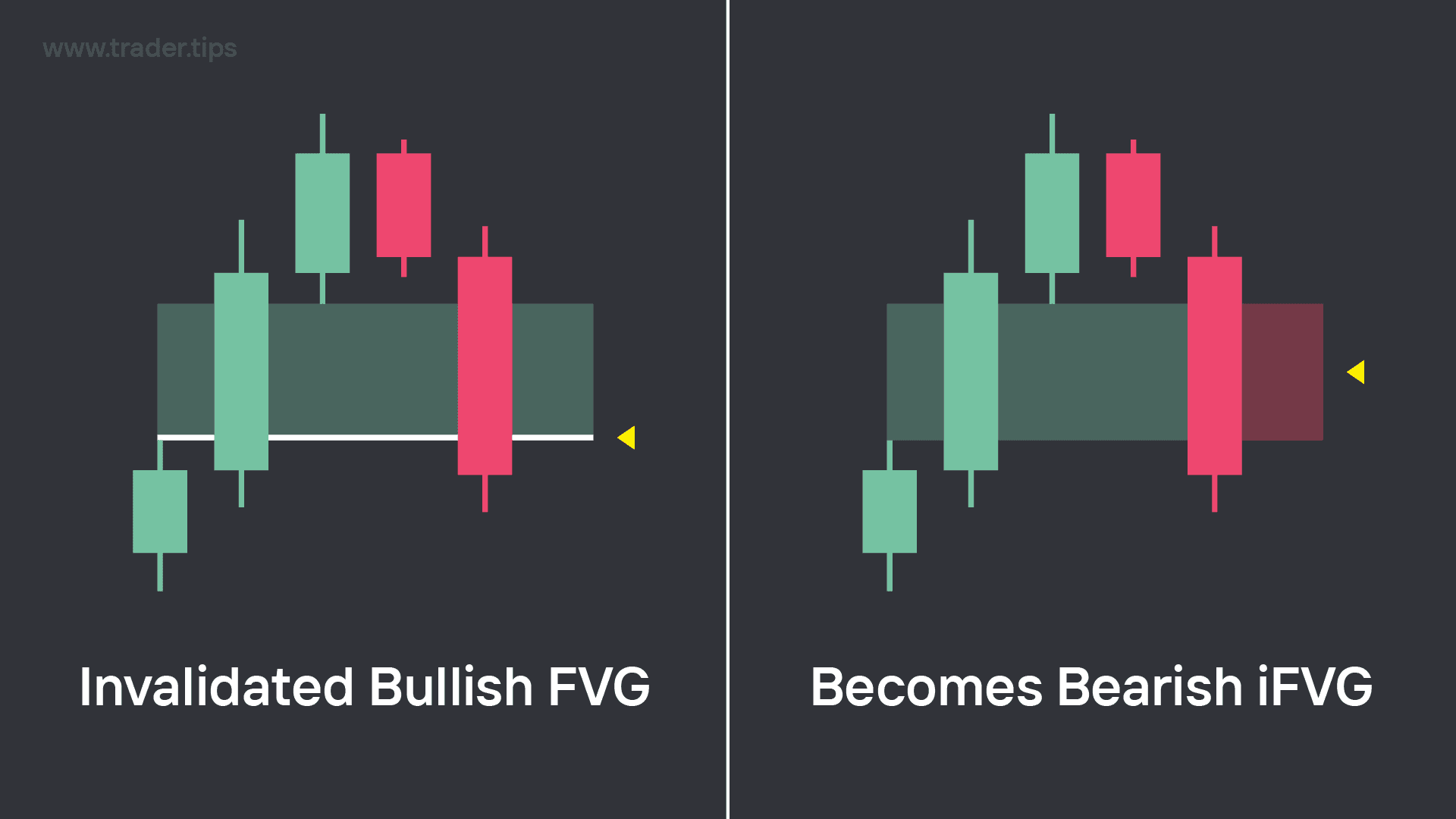 Creation of a Bearish iFVG
