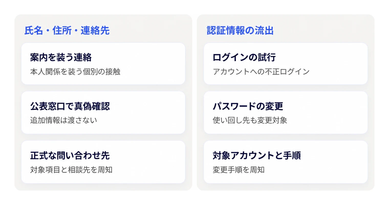 流出が確認された情報の種類に応じた想定接触と対応の違い