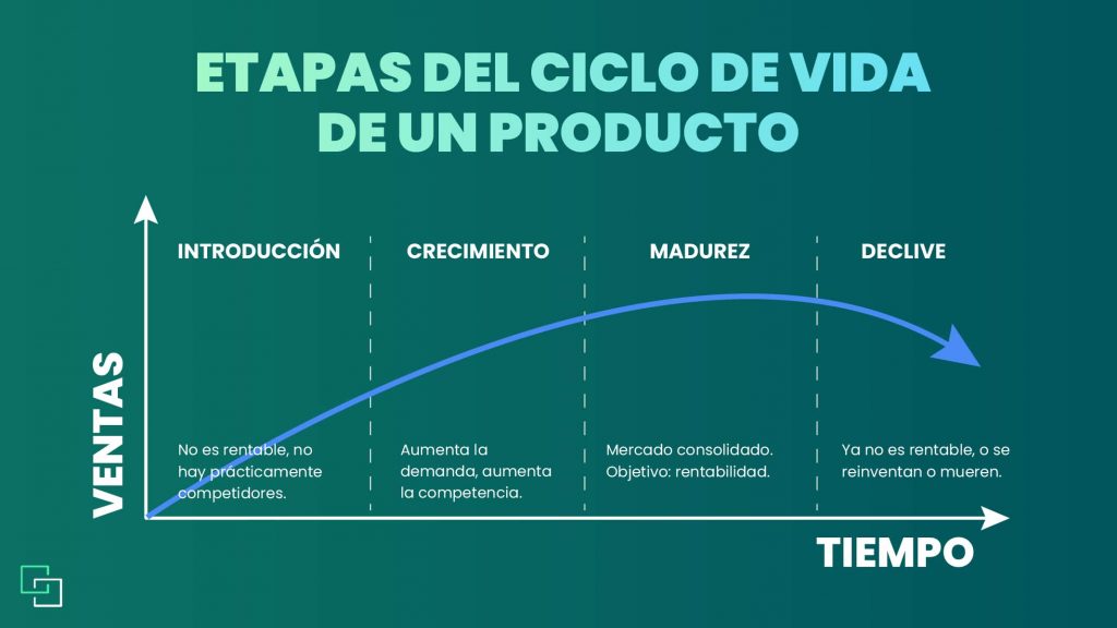 Etapas del ciclo de vida de un producto