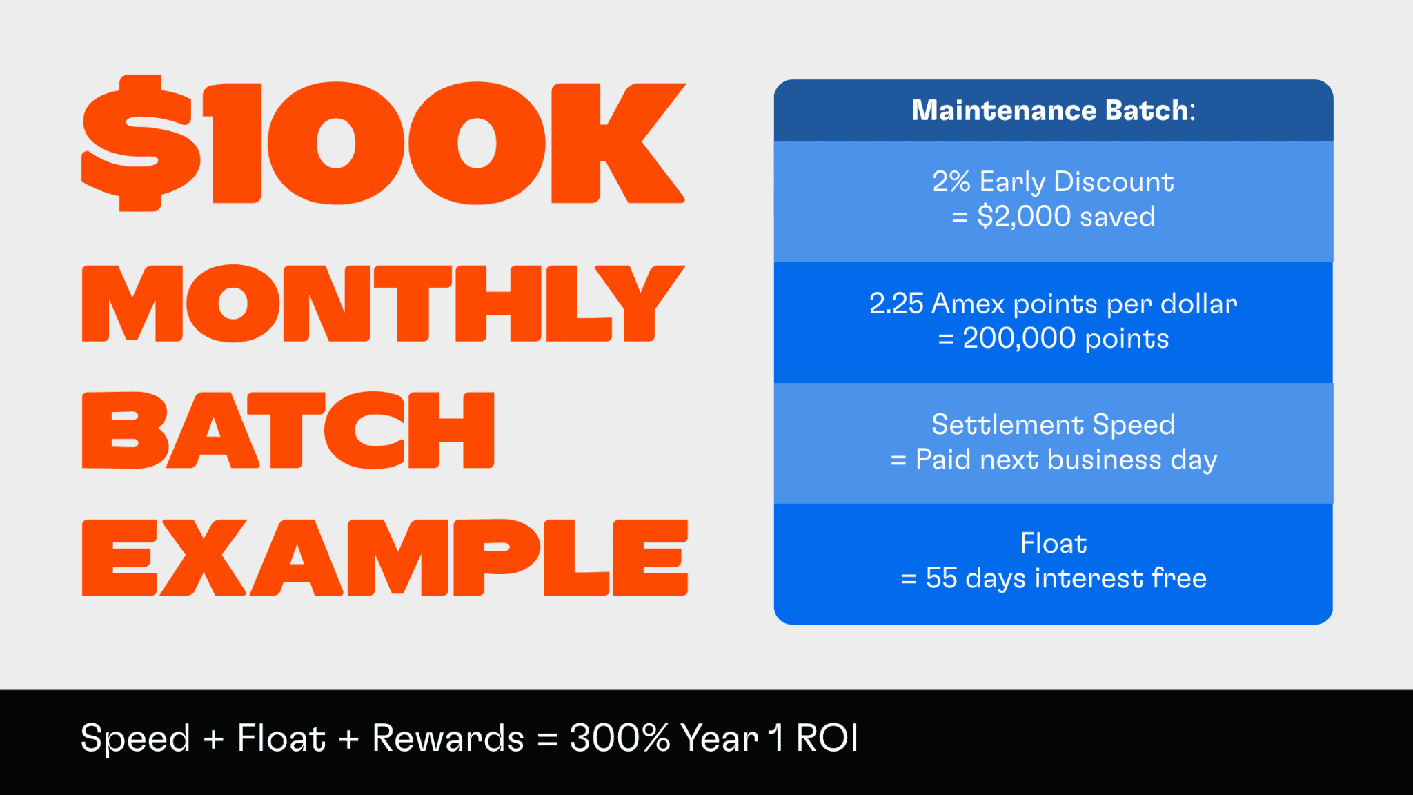 $100K monthly batch example