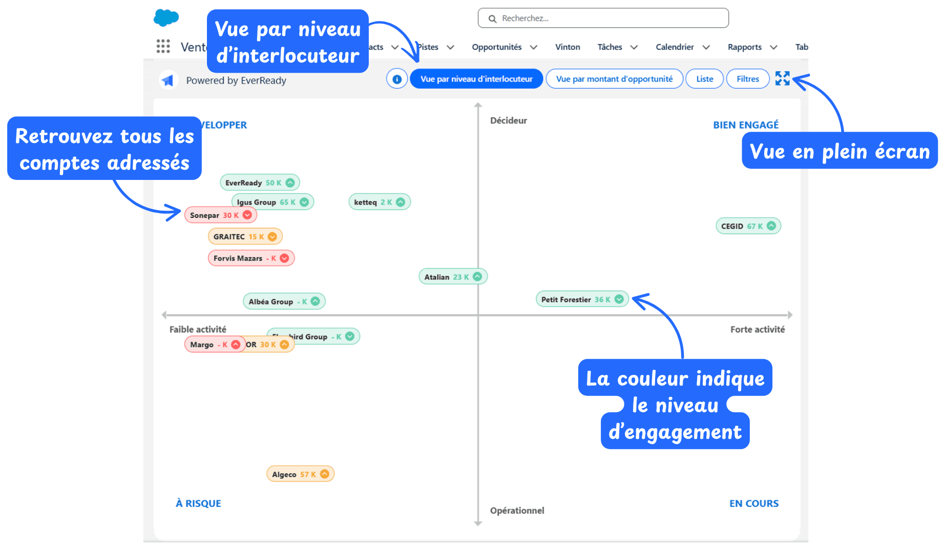 La Heatmap EverReady en vue par niveau d'interlocuteur : les comptes positionnés selon l'activité et le niveau d'interlocuteur atteint, dans Salesforce