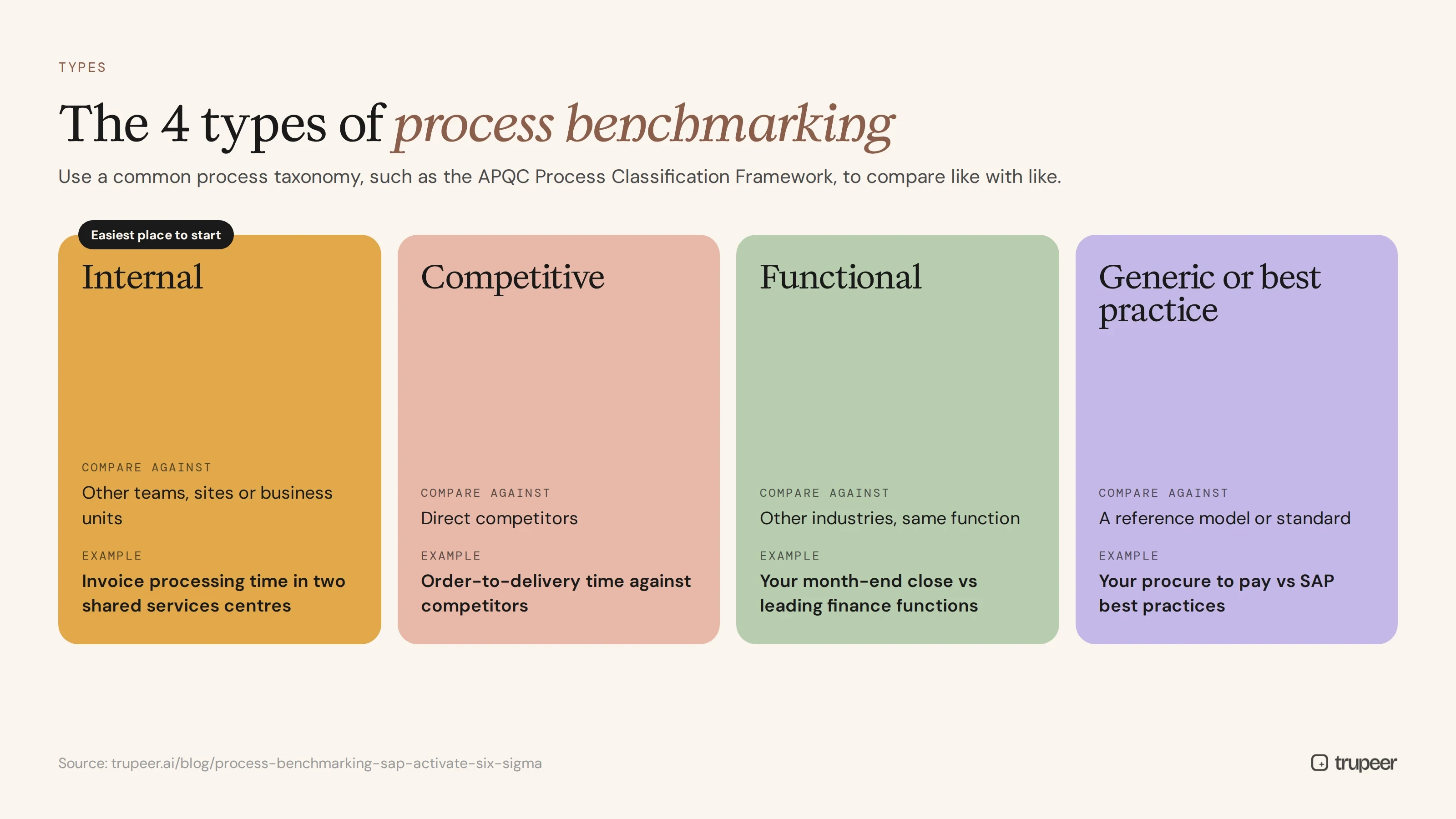 Four types of process benchmarking with examples
