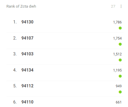 Building Queries in CleverMaps