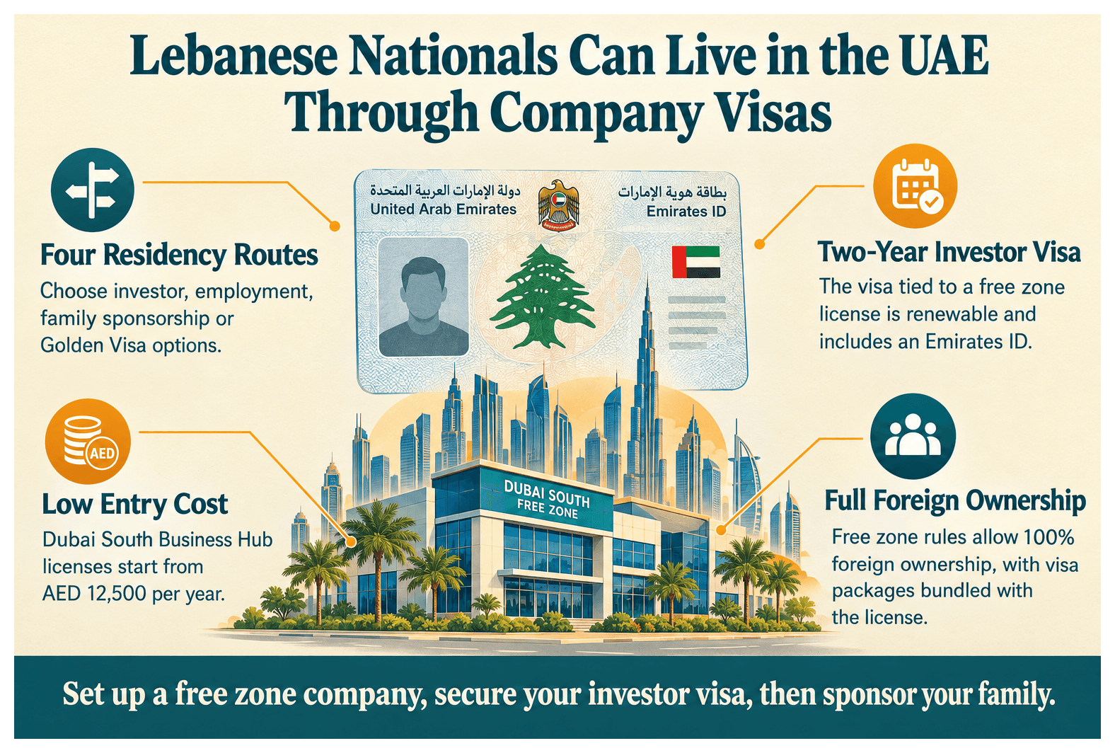 Infographic: UAE Residence Visa Guide for Lebanese Nationals