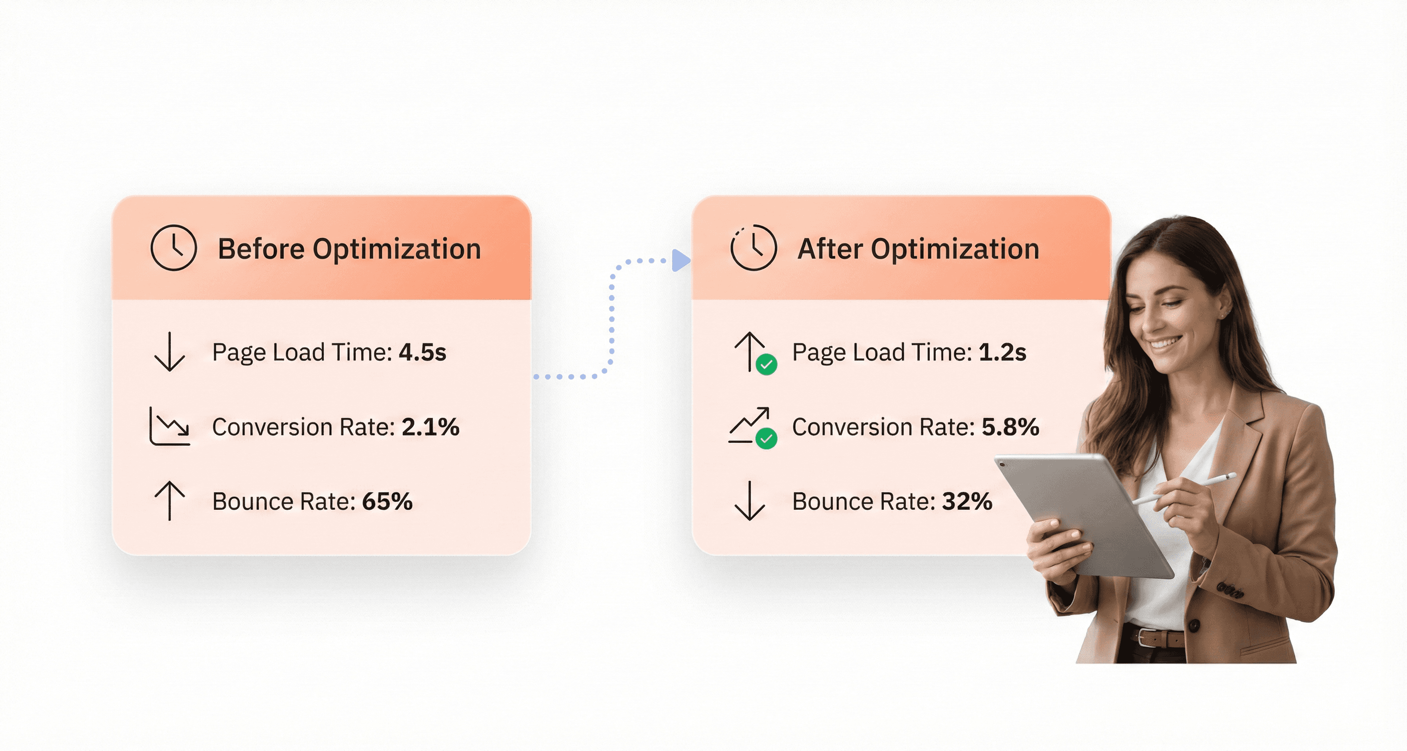 “Before and after comparison of web app performance metrics including page load time, conversion rate, and bounce rate improvements.”