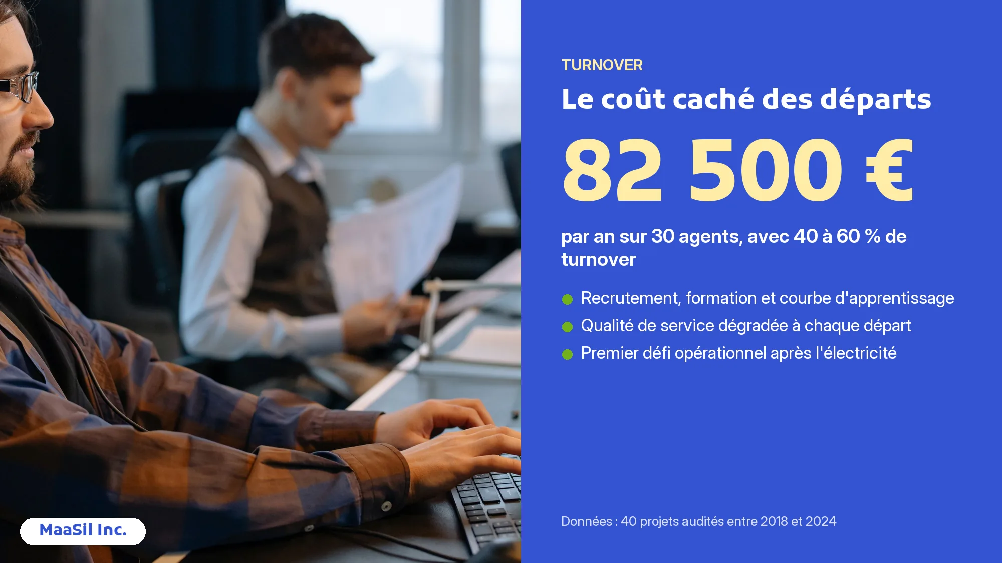 Infographie du turnover à Madagascar : 82 500 € par an de coût caché sur une équipe de 30 agents
