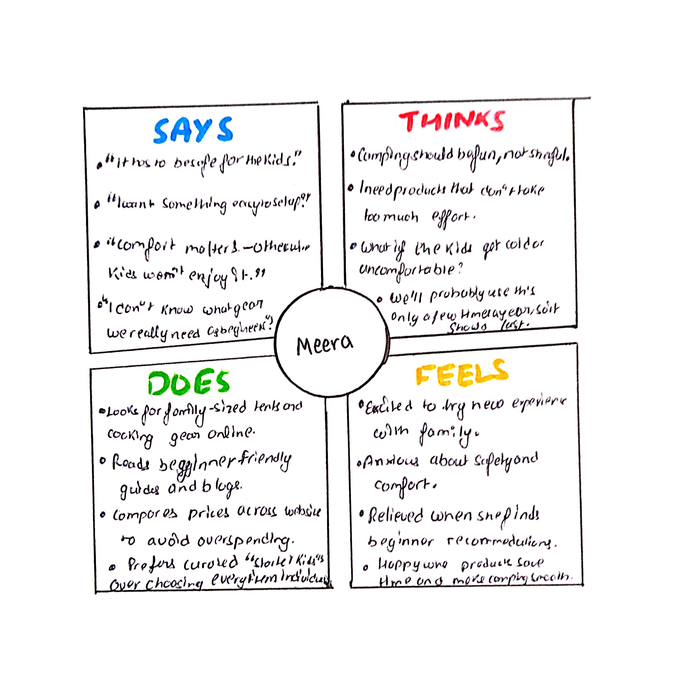 A photo of sticky notes