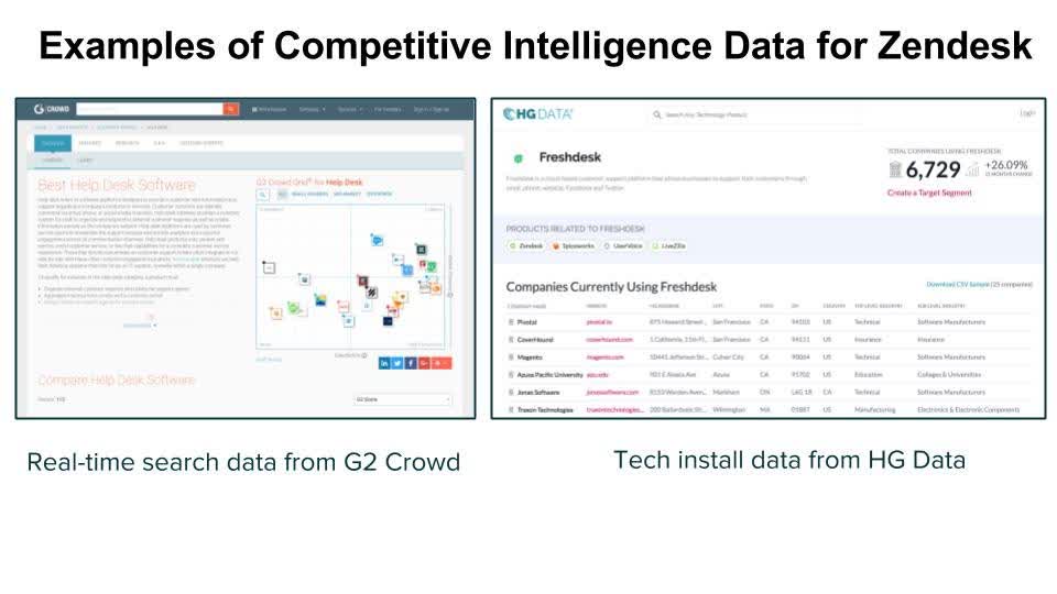 How to Grow By Stealing Market Share-Examples of Competitive Intelligence Data