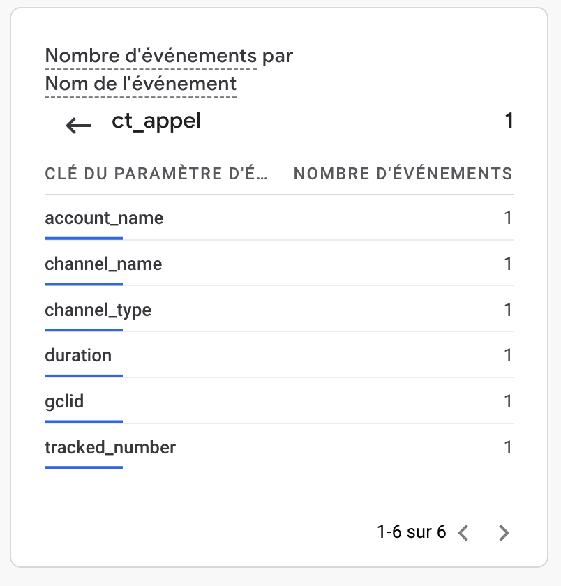Détails paramètres événement