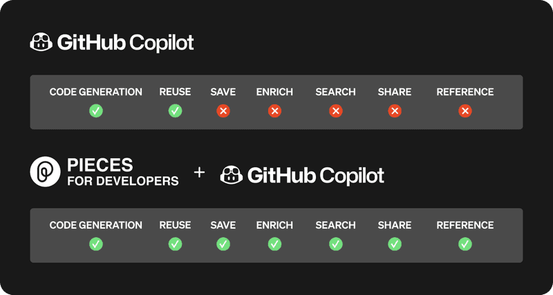 copilot code github copilot alternative copilot coding copilot alternative copilot code generator copilot code completion copilot coding tool