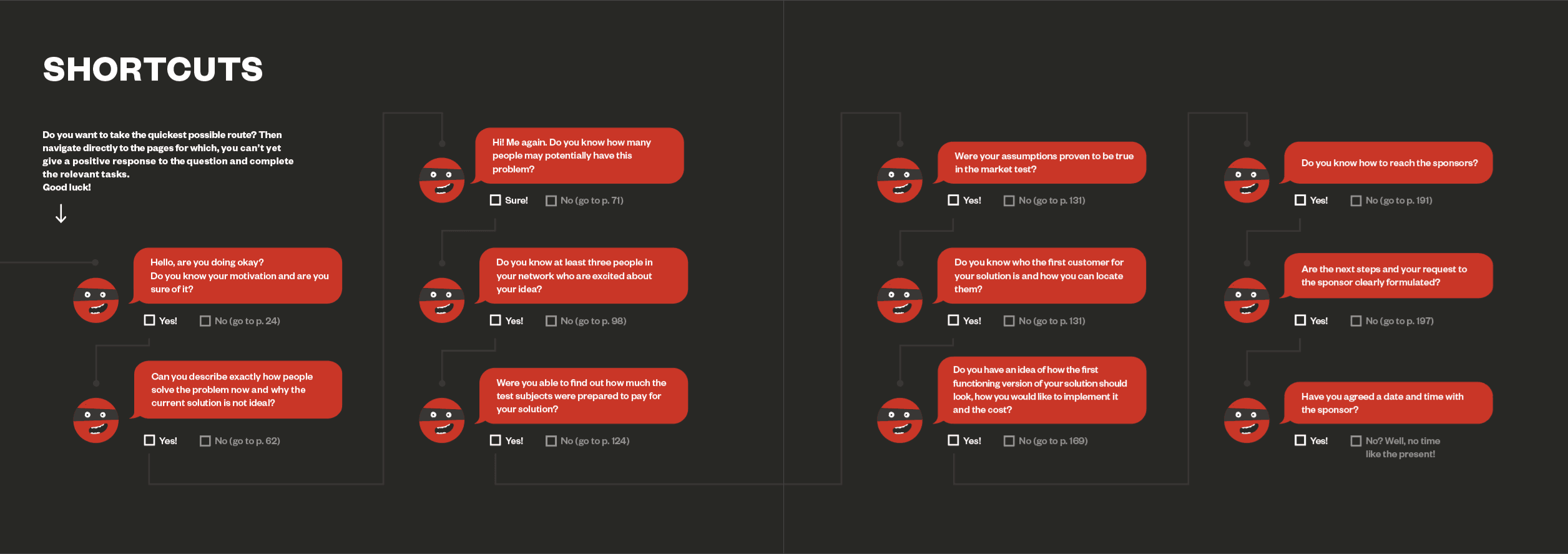 Visual of the KICKBOOK from the KICKBOX Intrapreneurship program