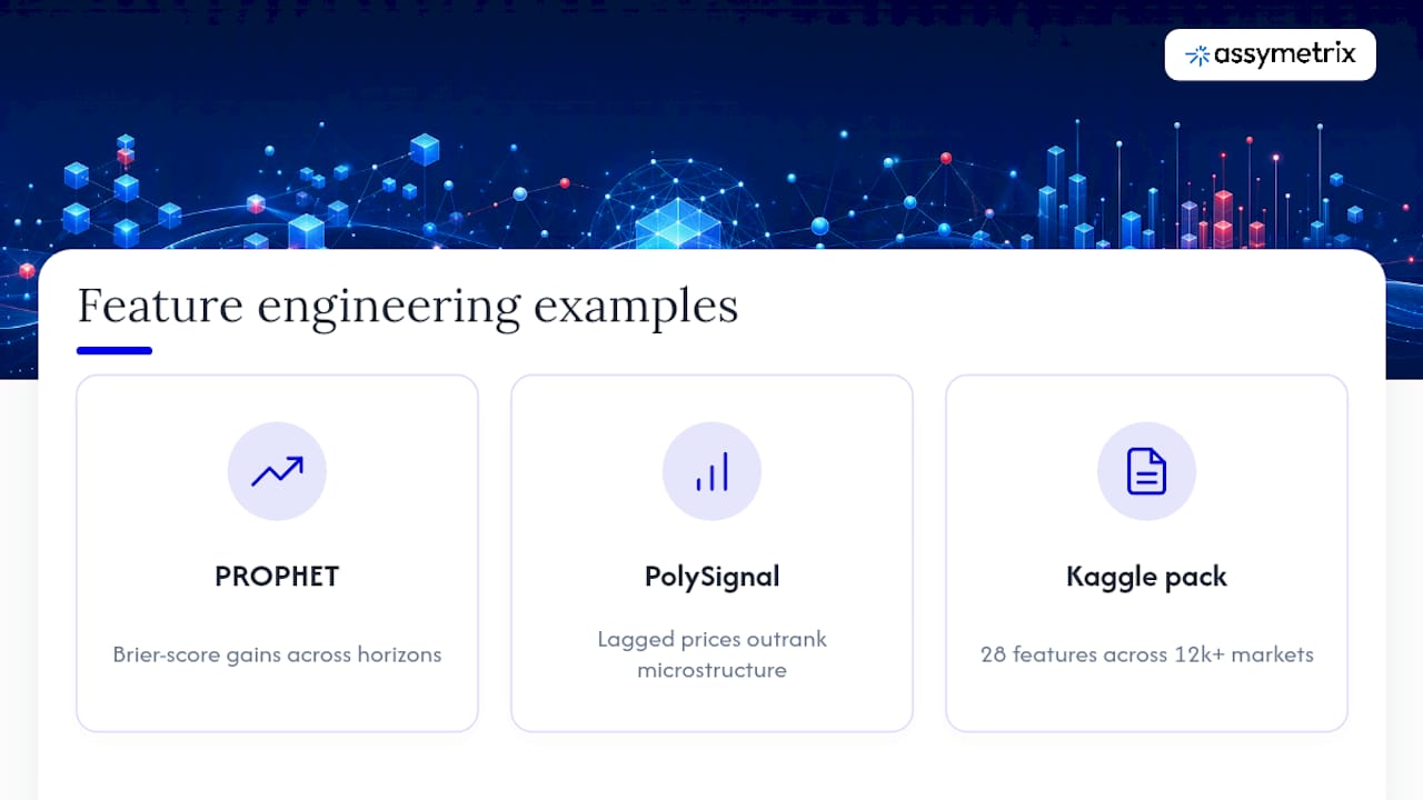 What Does Successful Feature Engineering Look Like in Practice? — overview diagram