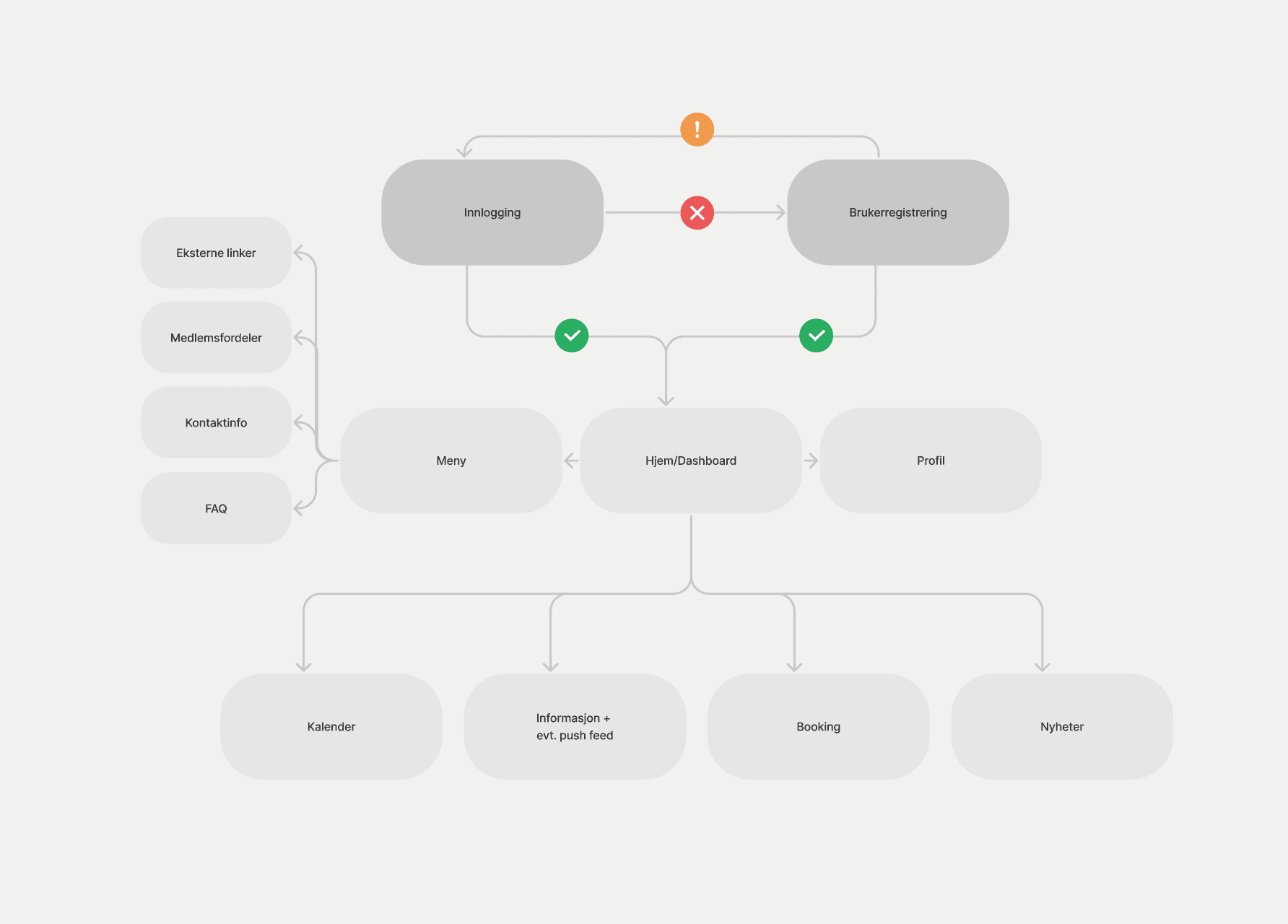 a cell phone on a bench