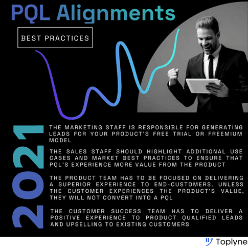 How Should PQLs Be Implemented in Your Organization?