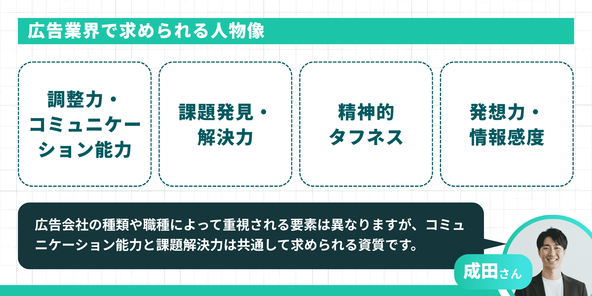 調整力・コミュニケーション能力、課題発見・解決力、精神的タフネス、発想力・情報感度の4つの求められる資質を示すインフォグラフィック