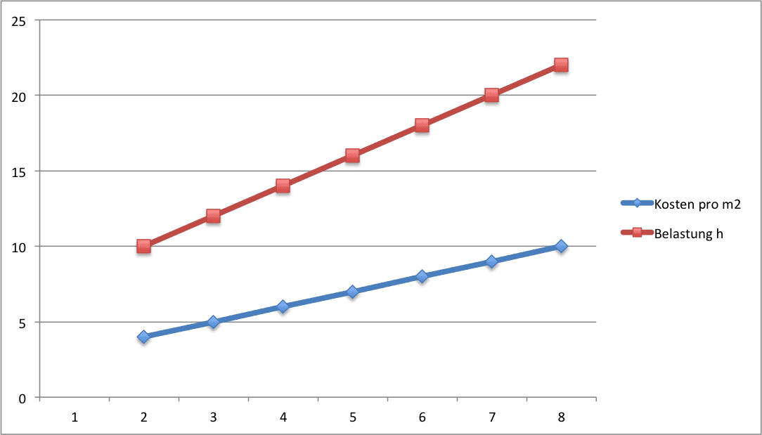 Platz 8: Übernutzung