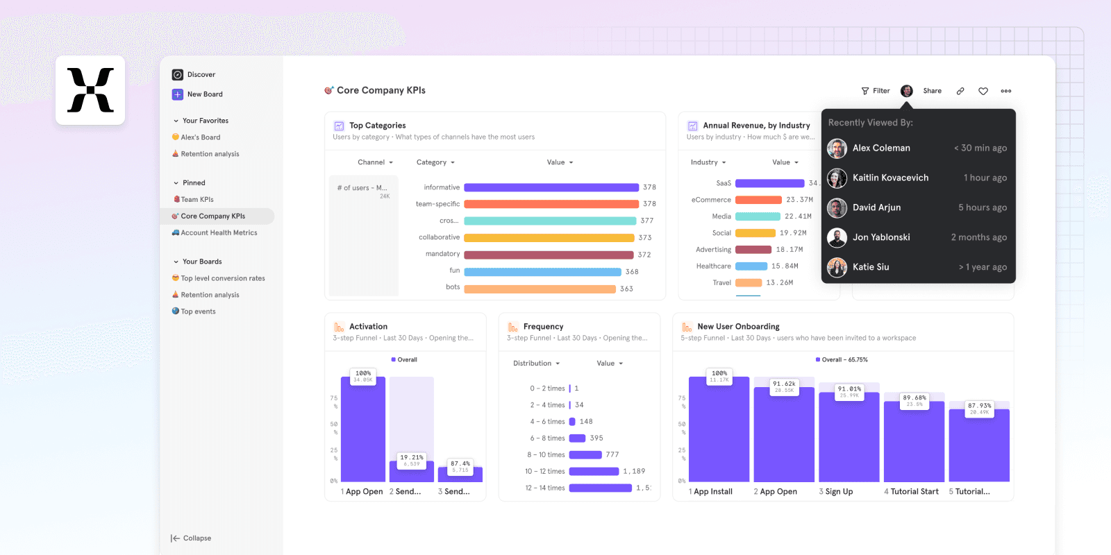 Mixpanel integration