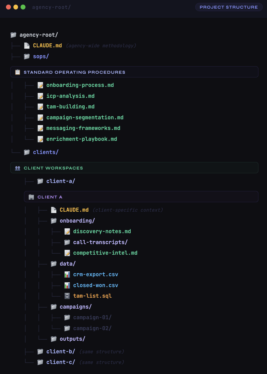 Project structure CC